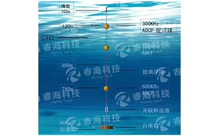 自容式潛標(biāo)觀測系統(tǒng)